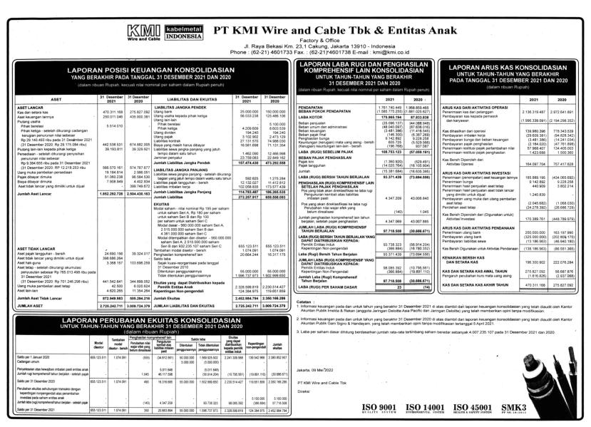 Laporan Keuangan KMI Wire and Cable Tbk (KBLI) Q4 2021 Dataindonesia.id